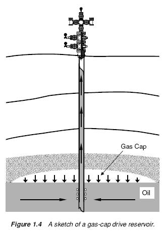 14-gas-cap-drive-reservoir1