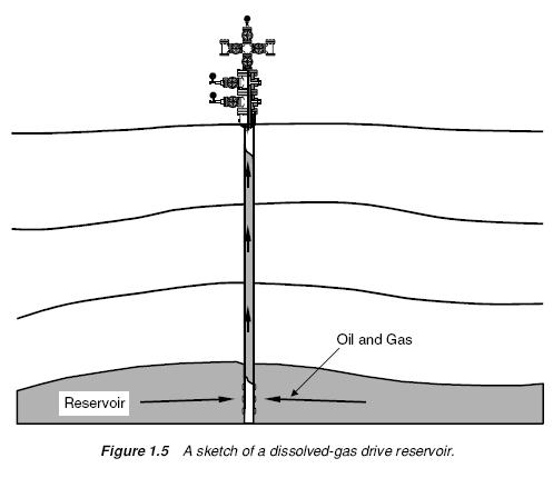 15-dissolved-gas-drive-reservoir1